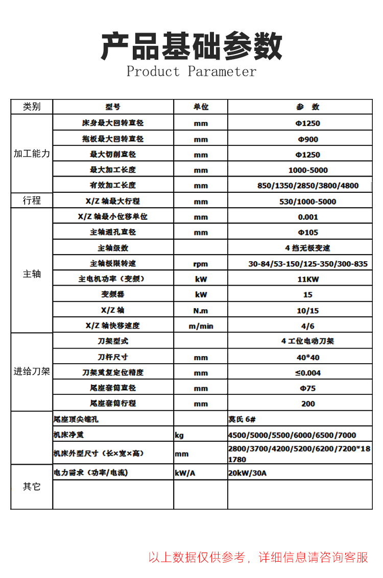 ck61125x3000数控车床落地式整体床身数控车床